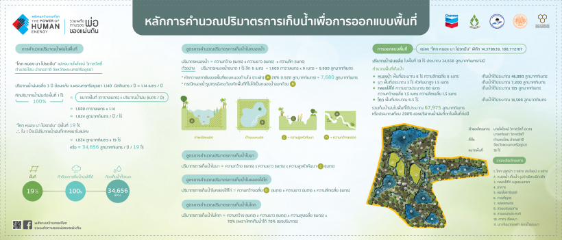 เอกสารหลักการคำนวณปริมาตรหนองน้ำเพื่อการออกแบบพื้นที่